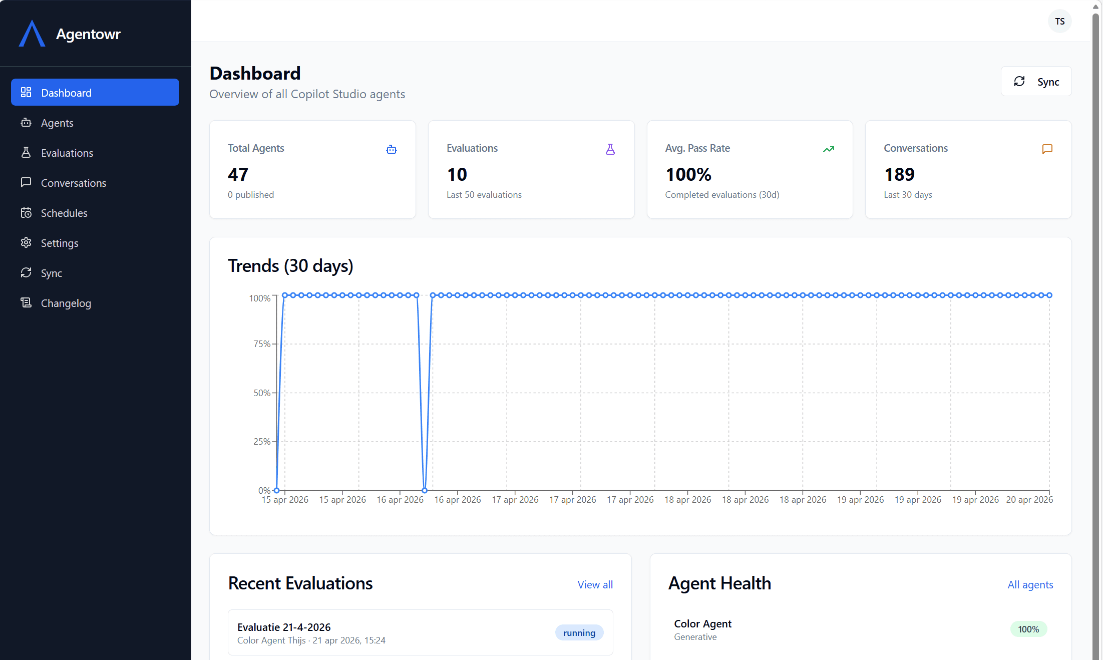 Agentowr dashboard showing Copilot Studio agent monitoring with evaluation pass rates, conversation volume trends, and agent health status